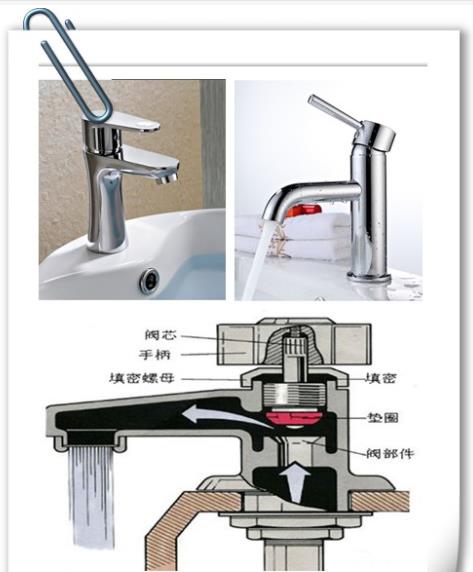 各種水龍頭拆卸圖解，通過圖解讓大家了解水龍的構造原理