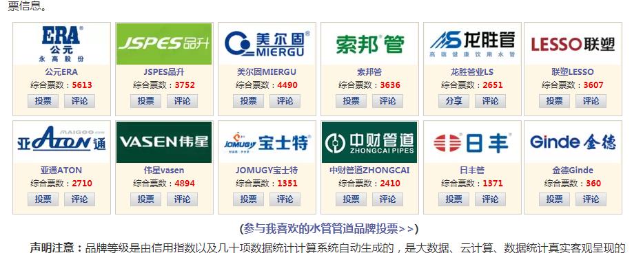 歷年水管品牌排行榜對比,看歷年十大水管品牌都有哪些? 歷年水管品牌排行榜對比,看歷年十大水管品牌都有哪些?