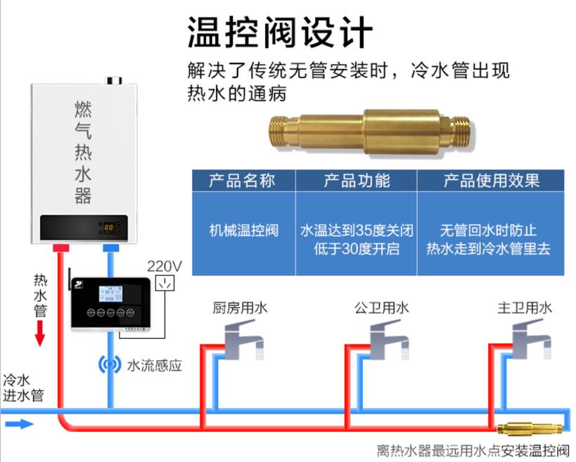 燃氣熱水器h閥安裝圖模型,現在更流行溫控H閥了! 燃氣熱水器h閥安裝圖模型,現在更流行溫控H閥了!