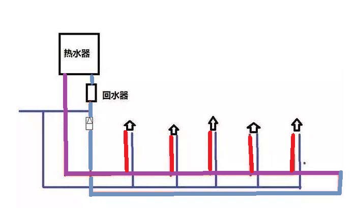 家裝小循環水管圖是怎樣的？有啥優勢和弊端嗎？