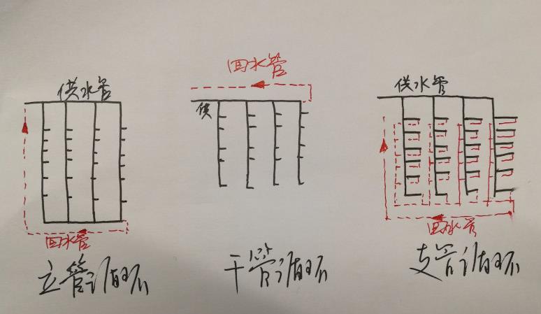 多層熱水回水管走法圖,三大循環模式圖示簡單了解一下? 多層熱水回水管走法圖,三大循環模式圖示簡單了解一下?
