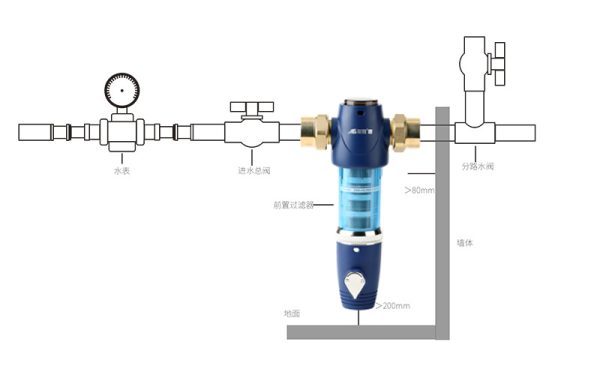 自動清洗的前置過濾器好用嗎？這位親身體驗，很詳細！
